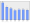 Evolucion de la populacion 1962-2008