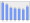 Evolucion de la populacion 1962-2008