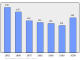 Evolucion de la populacion