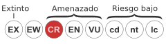 File:Status iucn2.3 CR es.svg