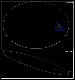 Orbit von 2012 VP113 (weiß) im Vergleich zu denen von Neptun (blau) und Pluto (lila).