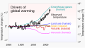 ◣OW◢ (trace NCA5 chart) 06:08, 18 November 2023 — Attribution of global warming to climate drivers (SVG)