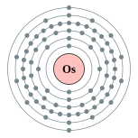 Electron shells of osmium (2, 8, 18, 32, 14, 2)