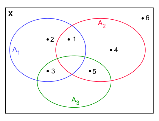 File:Halls theorem positive example2.svg