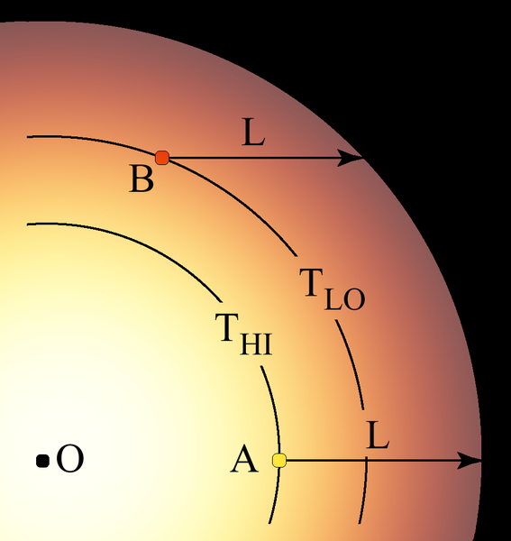 File:Limb darkening layers.png