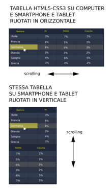 Tabella responsiva e interattiva in HTML5 e CSS3