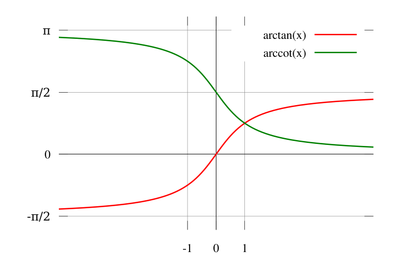 File:Atan acot plot.svg