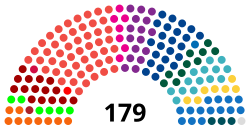 Current Structure of the Folketing