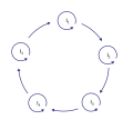 A hypercycle