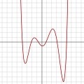 Polynomial of degree 6: f(x) = 1/100 (x6 − 2x 5 − 26x4 + 28x3 + 145x2 − 26x − 80)