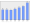 Evolucion de la populacion 1962-2008