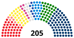 Struktura Senat Republiki Włoskiej