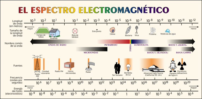 File:Cont emspec2-es.png