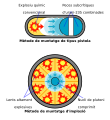 ca (català)