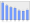 Evolucion de la populacion 1962-2008