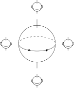 Fluid mechanics – rotational fluid drag of a solid sphere immersed in fluid, analogous directions and senses of rotation as magnetism, analogous interaction to frame dragging for the gravitomagnetic interaction.