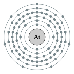 Elektronový obal astatu