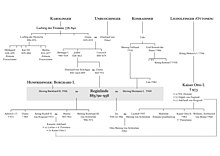 Ahnentafel Reginlinde