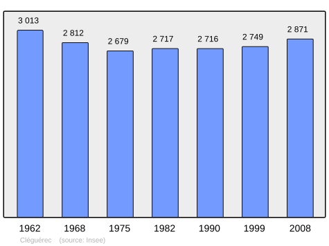 Population - Municipality code56041