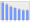 Evolucion de la populacion 1962-2008