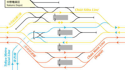 JR東日本・東京メトロ 中野駅構内配線略図