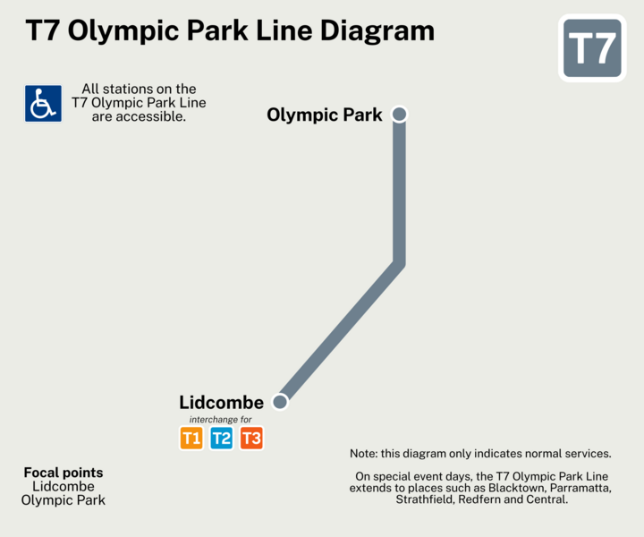 File:T7 Sydney Trains diagram.png