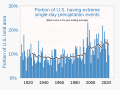 ◣OW◢ 05:29, 7 February 2022 — U.S. extreme precipitation events (SVG)