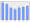 Evolucion de la populacion 1962-2008