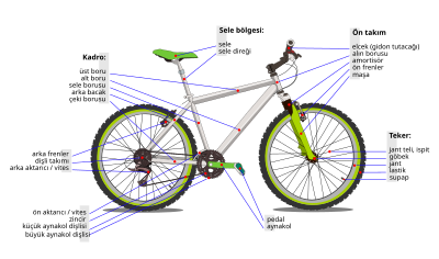 Bisiklet (Patent)