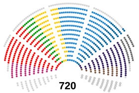 Parlamento Europeo julio de 2024.svg