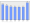 Evolucion de la populacion 1962-2008