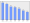 Evolucion de la populacion 1962-2008