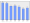 Evolucion de la populacion 1962-2008