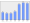 Evolucion de la populacion 1962-2008