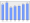 Evolucion de la populacion 1962-2008