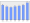 Evolucion de la populacion 1962-2008