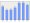 Evolucion de la populacion 1962-2008