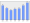 Evolucion de la populacion 1962-2008