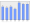 Evolucion de la populacion 1962-2008