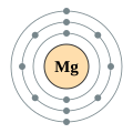 Magnesium - Mg - 12