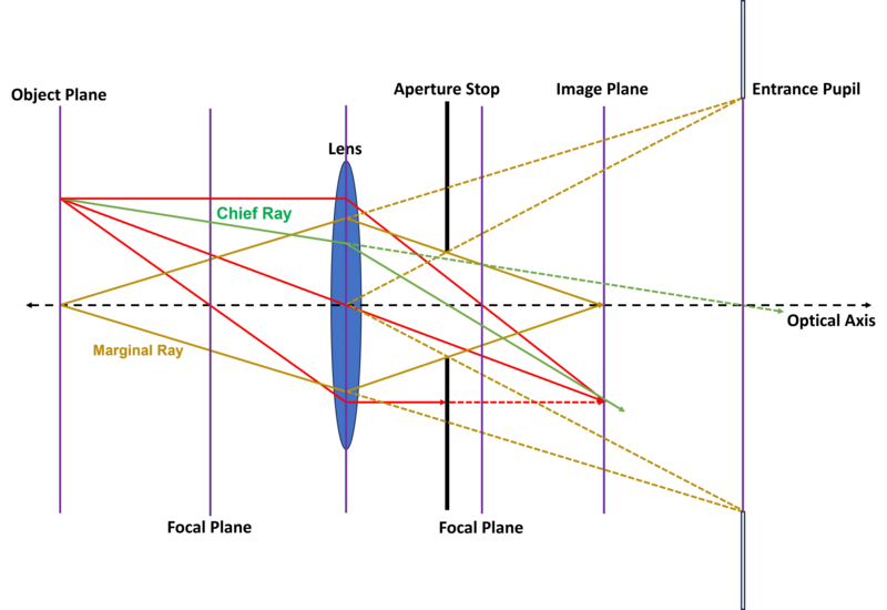 File:Entrance pupil - 2, 2024-06-25.png