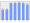 Evolucion de la populacion 1962-2008