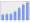 Evolucion de la populacion 1962-2008