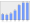 Evolucion de la populacion 1962-2008