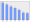 Evolucion de la populacion 1962-2008