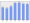 Evolucion de la populacion 1962-2008