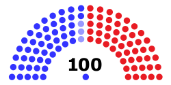 117th United States Senate.svg