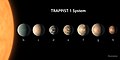 TRAPPIST-1系の惑星の想像図