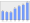 Evolucion de la populacion 1962-2008