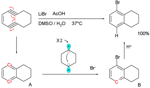 Cyclisation de Bergman avec capture par le bromure de lithium.